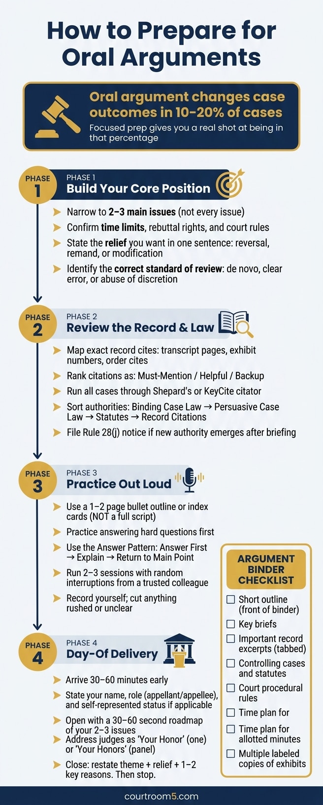 How to Prepare for Oral Arguments: A Step-by-Step Checklist