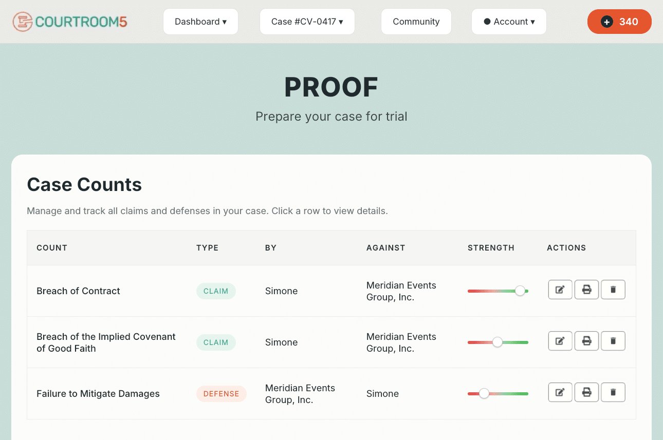 Proof's Case Counts screen showing Simone's breach of contract claim rated strong, a weaker good-faith claim, and the company's failure-to-mitigate defense rated weak.
