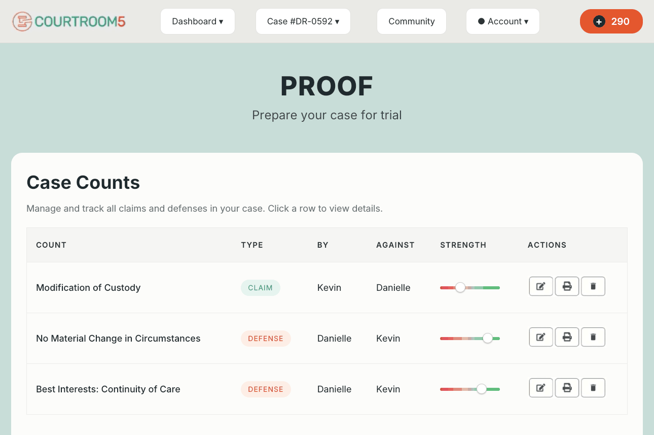 Proof's Case Counts screen showing the custody modification request and Danielle's two defenses, each with a strength rating.
