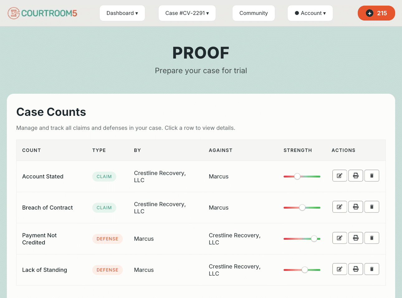 Proof's Case Counts screen showing the debt buyer's account-stated and breach-of-contract claims rated weak to middling, and Marcus's payment-not-credited defense rated strong.