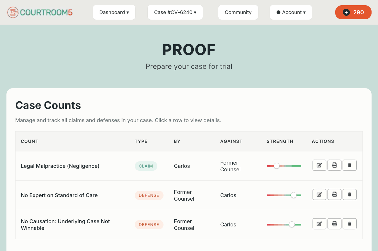 Proof's Case Counts screen showing Carlos's legal malpractice claim rated weak, and his former counsel's defenses on expert testimony and causation rated strong.