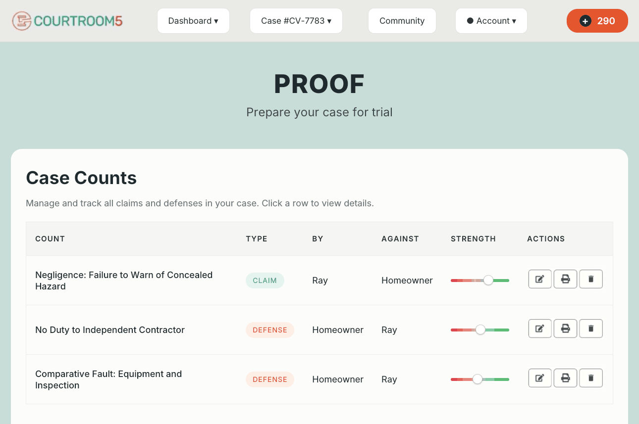 Proof's Case Counts screen showing Ray's negligence claim for failure to warn of a concealed hazard, and the homeowner's defenses on duty and comparative fault, with strength ratings.